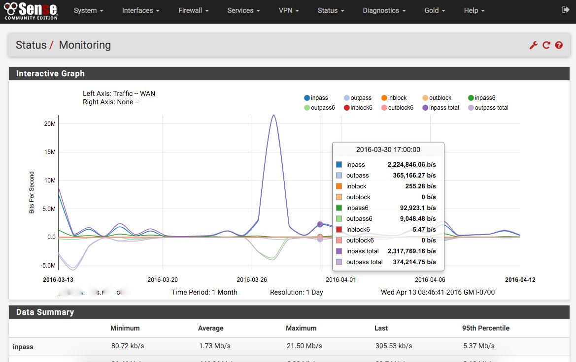 Размер трафика. Мониторинг трафика. PFSENSE Traffic Monitor. PFSENSE информация об атаках. Falcon Firewall мониторинг трафика.